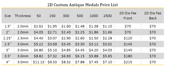 2D Custom Antique Medals