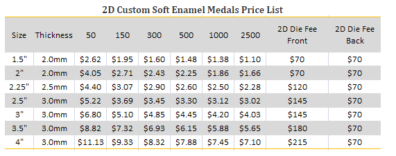 2D Custom Soft Enamel Medals