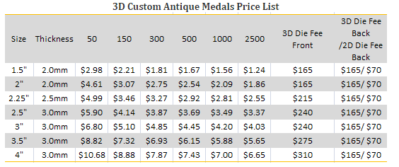 3DCustom Antique Medals