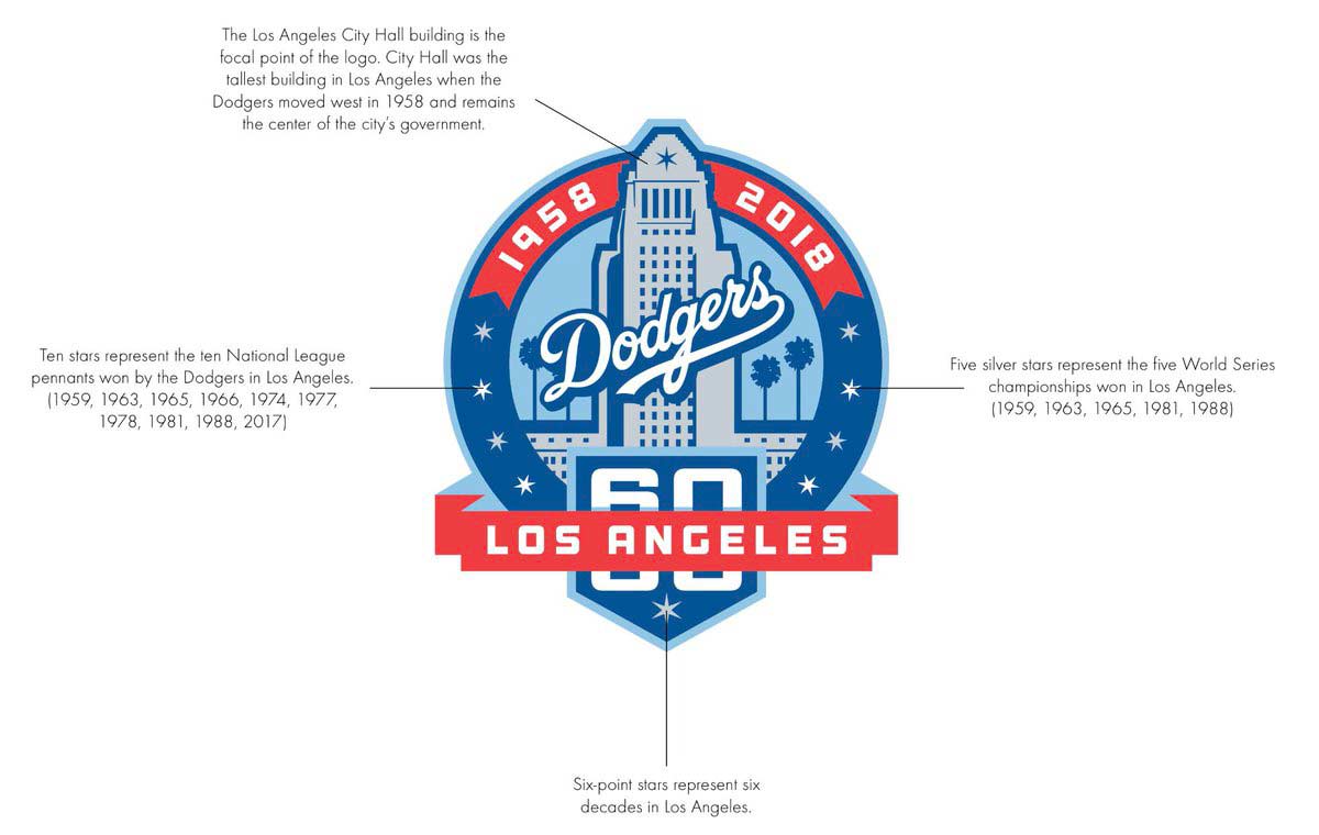 Logo of Dodgers