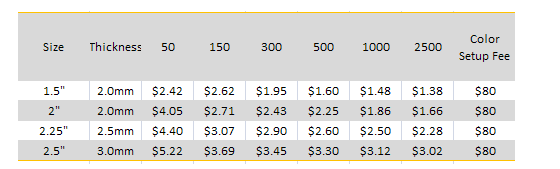 Stock-Shaped insert Medals