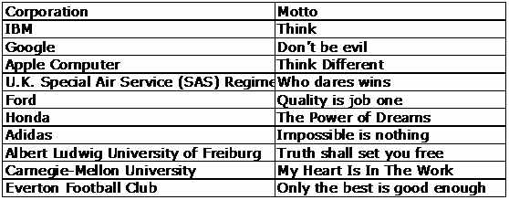 corporate mottos chart