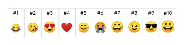 Google Emoji