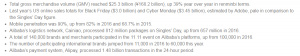 Key Statistics