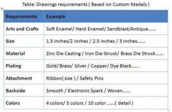 Drawings requirements