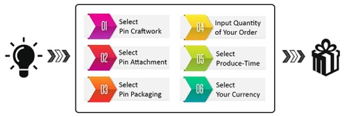 Automated Quotation System