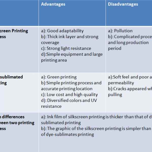 Two printing process