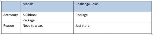 Accessory-about-medals-and-challenge-coins