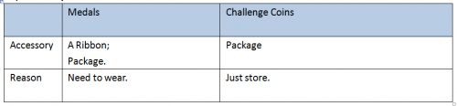 Ancessory-about-medals-and-challenge-coins