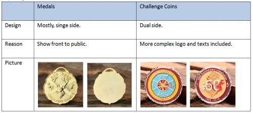 Design-About-Medals-and-Challenge-Coins