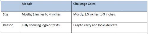 Size-about-medals-and-challenge-coins