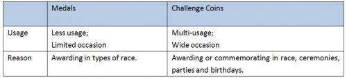 Usage-about-medals-and-challenge-coins