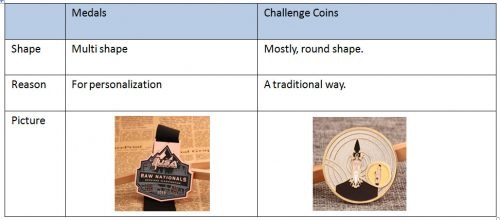 shape-about-medals-and-challenge-coins