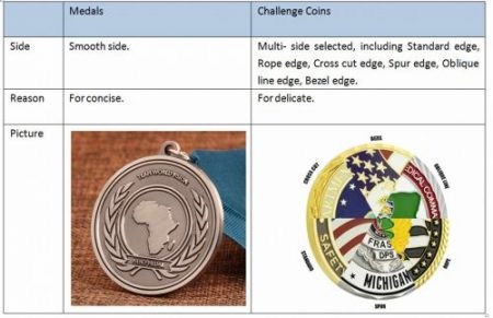 side-about-medals-and-challenge-coins