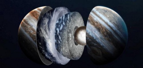 Structure of Jupiter