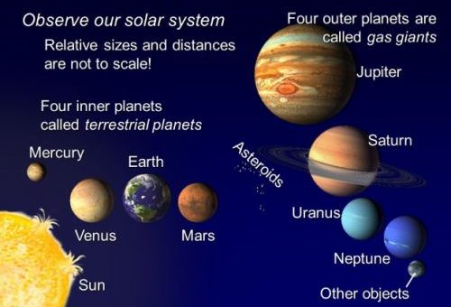 colorful solar systems