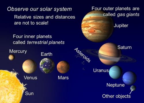 colorful solar systems